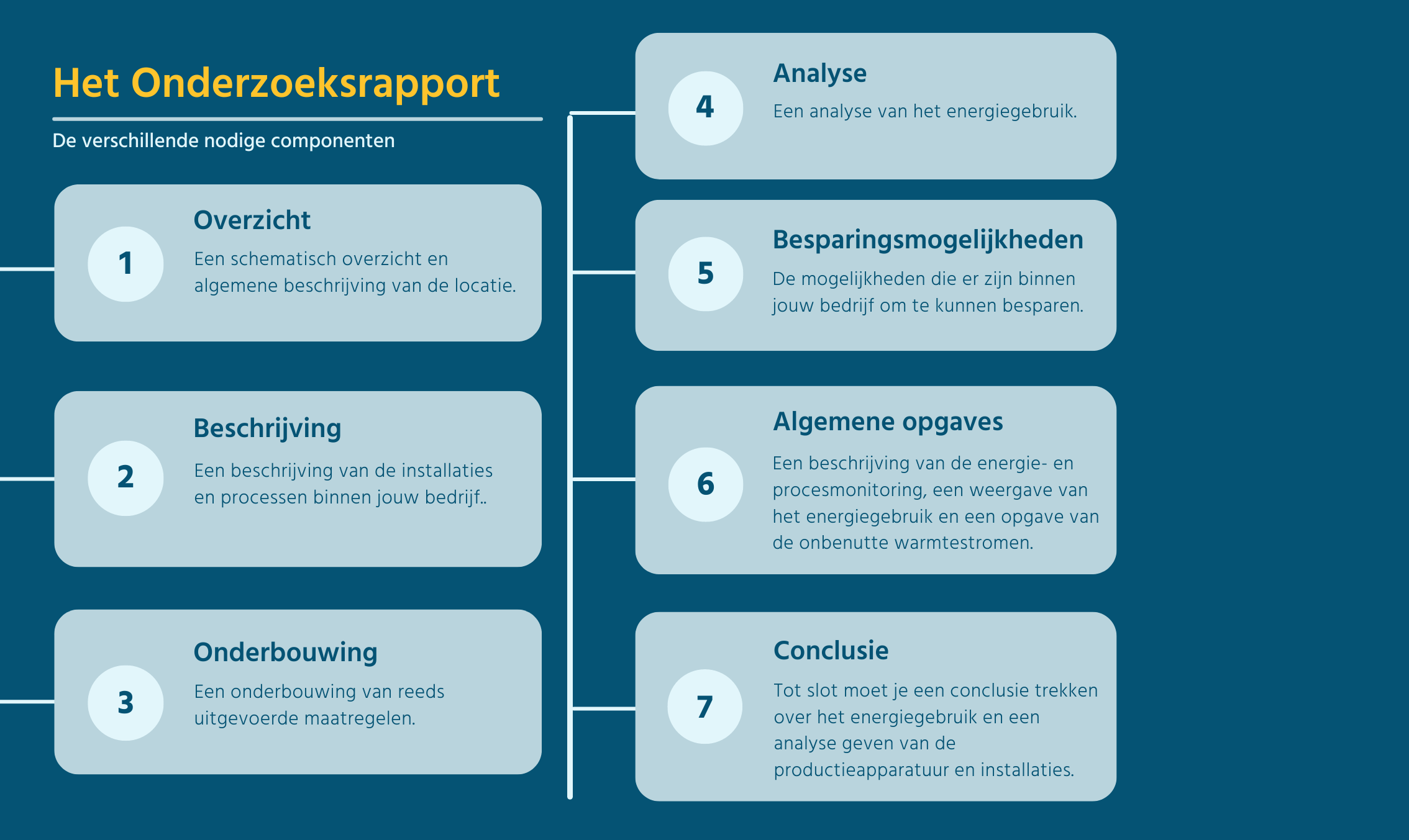 infographic onderzoeksplicht